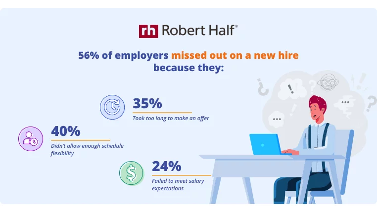 Robert Half findings on the reasons why employers missed out on a new hire