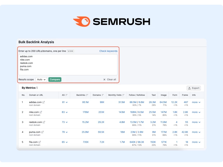 Semrush dashboard and results of searching for backlinks