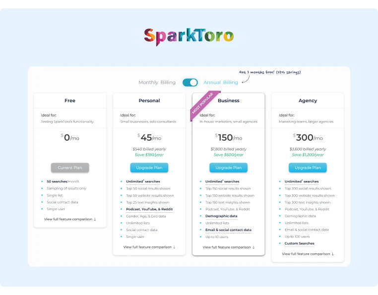 SparkToro Pricing Plans