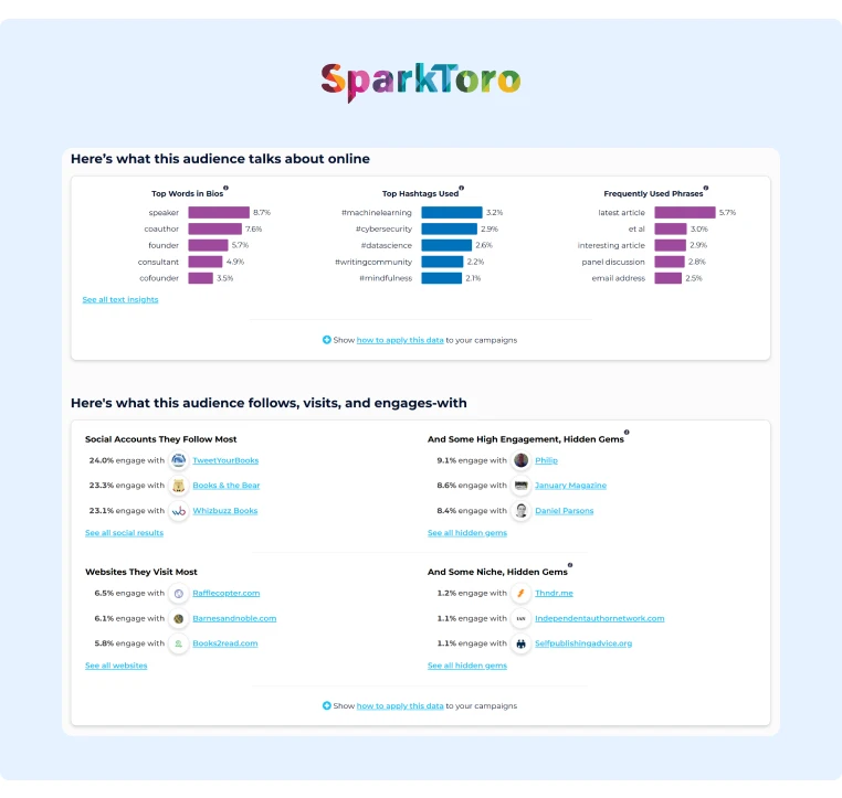 SparkToro insights when searching with their free online tool