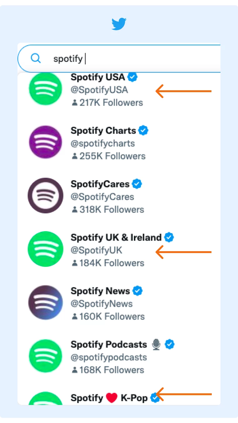 Spotify has a global Twitter account and multiple regional accounts