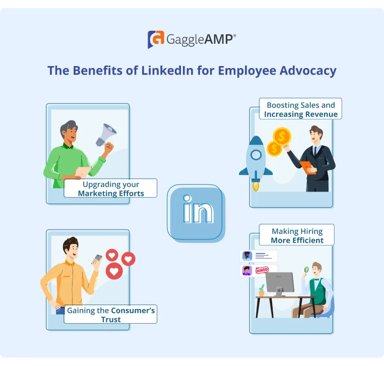 The Benefits of LinkedIn for Employee Advocacy
