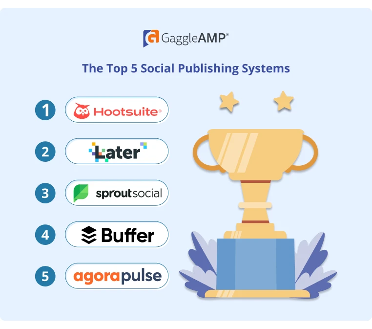 The Top 5 Social Publishing Systems