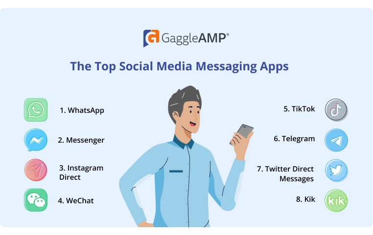 The Top Social Media Messaging Apps