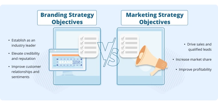 The diferences between branding strategy and marketing strategy objectives