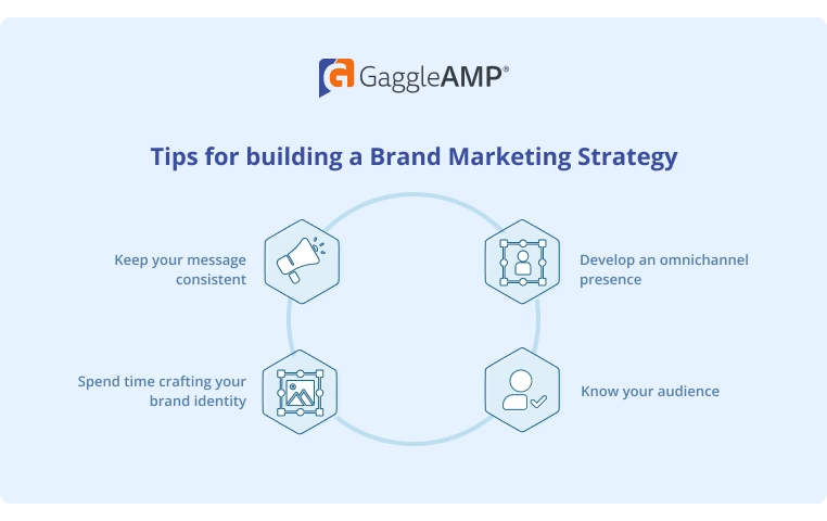 Tips for building a Brand Marketing Strategy